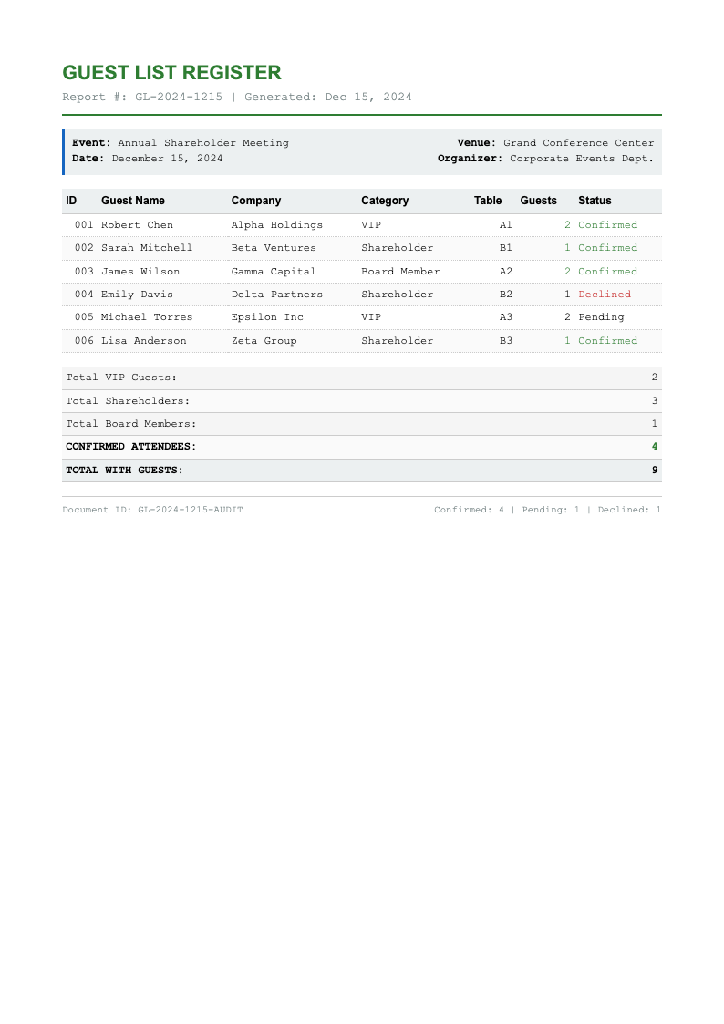 Financial statement guest list